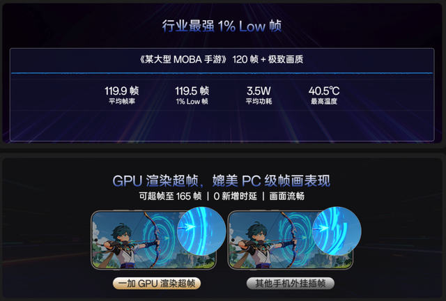 一加15将搭载165Hz刷新率屏幕，165超帧时代开启