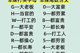 终于有人把车牌号的含义整理好了，对照一下，看看你的属于哪一种图片