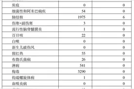 警惕！南方地区已开始暴发甲流，今冬明春可能面临新冠、流感风险图片