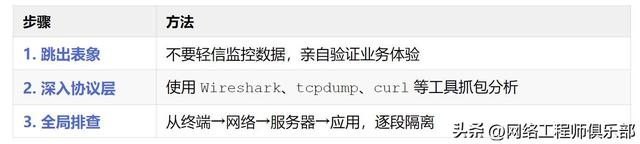 10个最难排查的网络问题及其破解之道