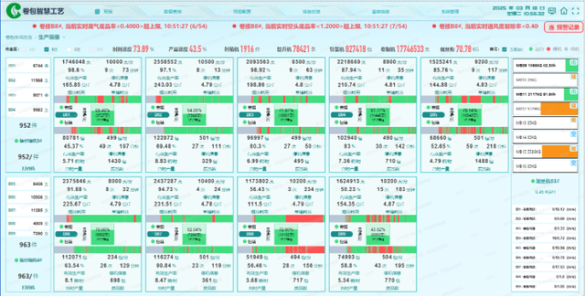一秒采集4万条数据，卷烟厂是如何实现实时决策的？