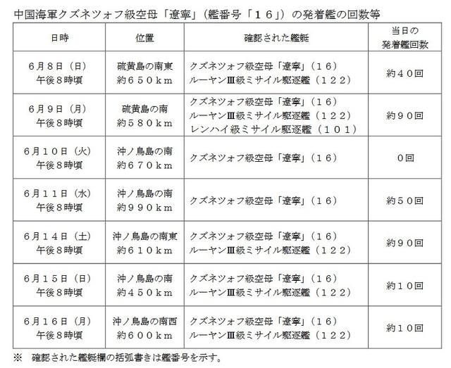 山东舰近万架次舰载机起降意味什么