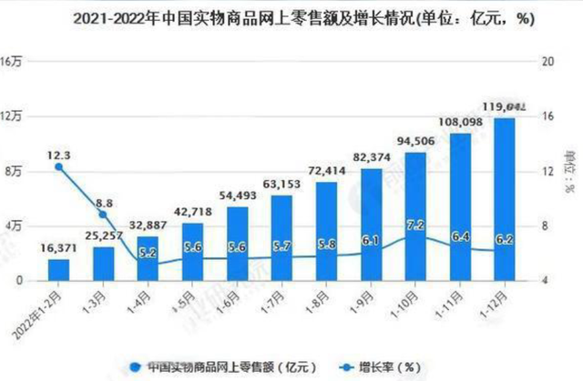 十年赌局到期！马云输王健林1亿，最新数据：真正赢家谁都没猜到