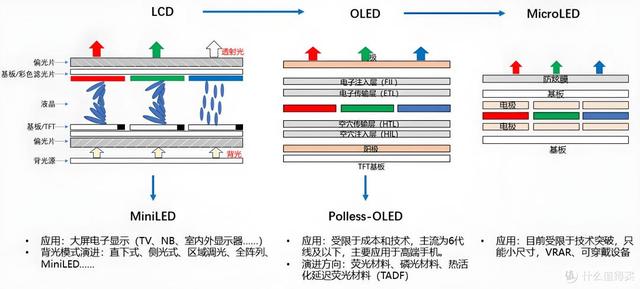 过往120Hz都敢叫电竞显示器，为什么现在300Hz满街跑