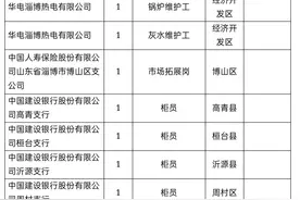山东省淄博市2023年度退役士兵安置计划。图片