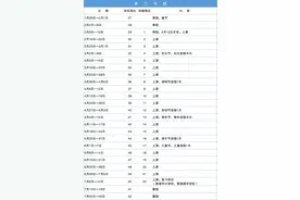 深圳中小学开学时间，定了！图片