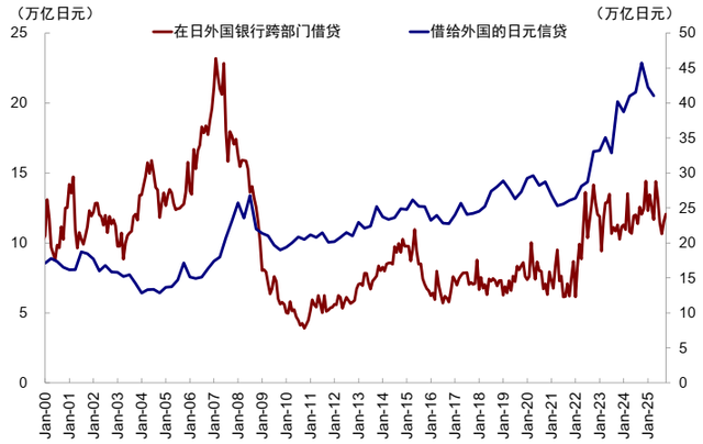 中金：流动性的新变化
