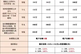 刚刚确认！2025苏州公积金政策有变！图片