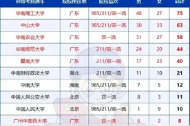 二本院校也行？广州2024录用公务员名单（共7批），来了！图片