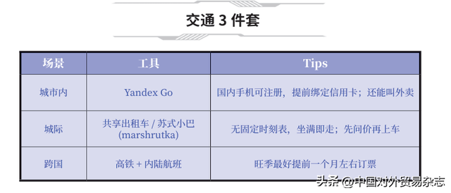 从天山到阿姆河——中亚五国旅行全图鉴