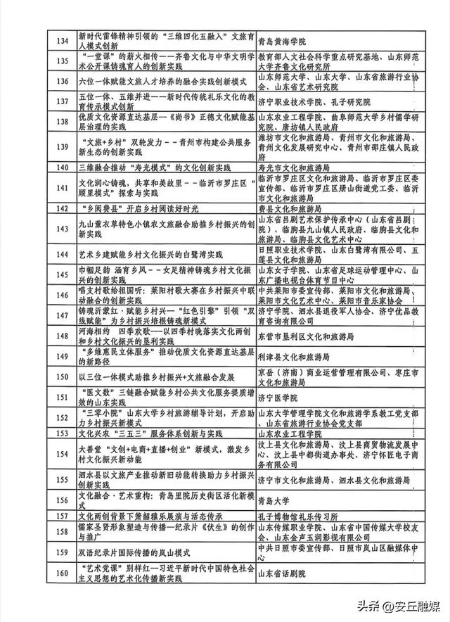 《寻馆记》入选山东省文化创新创造案例