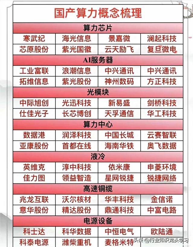 值得珍藏：存储+智驾芯片+国产算力+华为+机器人+新能源AI等