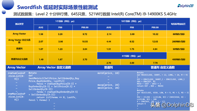 如何用脚本榨出C++级性能？微秒级低延时系统优化深度解析