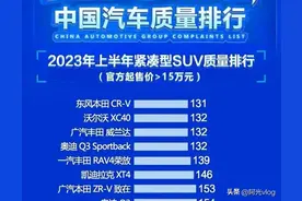 看完你再买，紧凑型SUV质量排行，本田CR-V、捷达VS5表现优越图片