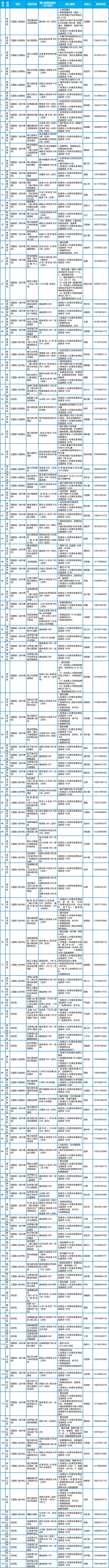 不涨价、延迟退房……海口保障过夜游客人数6.98万人次