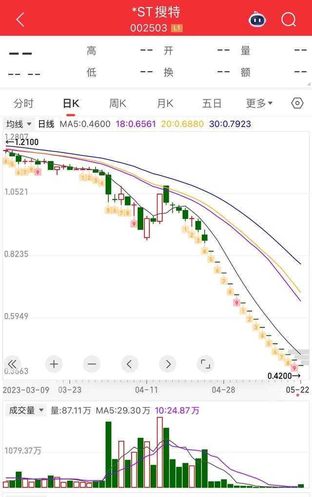 A股史上最便宜的股票，75元中签跌到0.07元，韭菜被连根拔起！