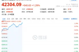 昨夜，美股大涨！图片