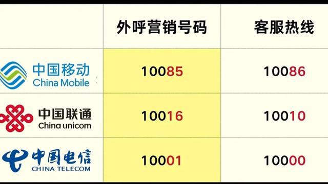 8月1日起，三大运营商集体'自断财路'！背后藏着什么惊天秘密？