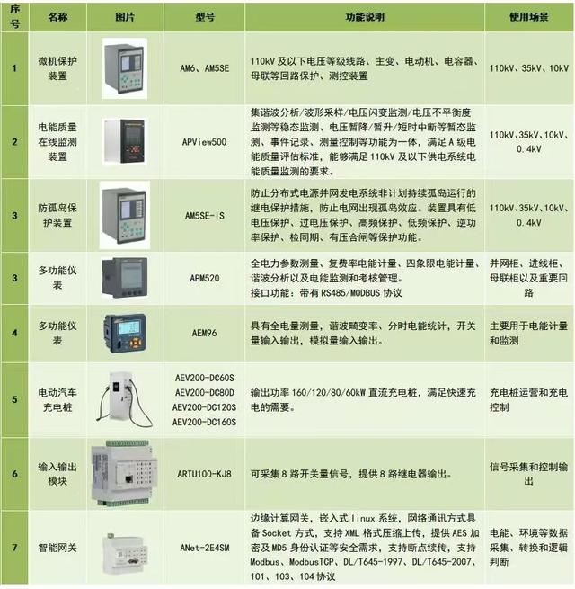 从高碳到零碳：安科瑞 EMS3.0 点亮四川园区转型之路