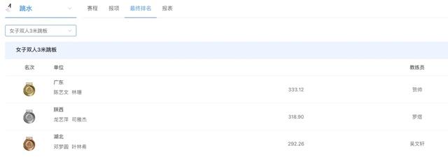 全红婵凌晨发文