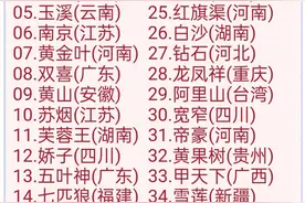 快来看看香烟老大，有你的省份嘛！图片