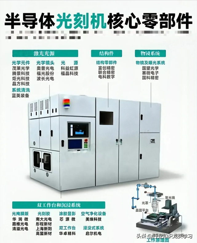 值得珍藏：顶级集团+AI智能体+光刻机+半导体行业龙头+固态电池等