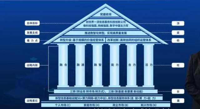 中国移动：竞聘笔试要点及答案！