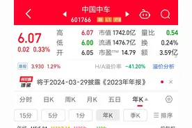 中国中车从37.98元跌到6.07元，可谓波澜壮阔，引人深思。图片