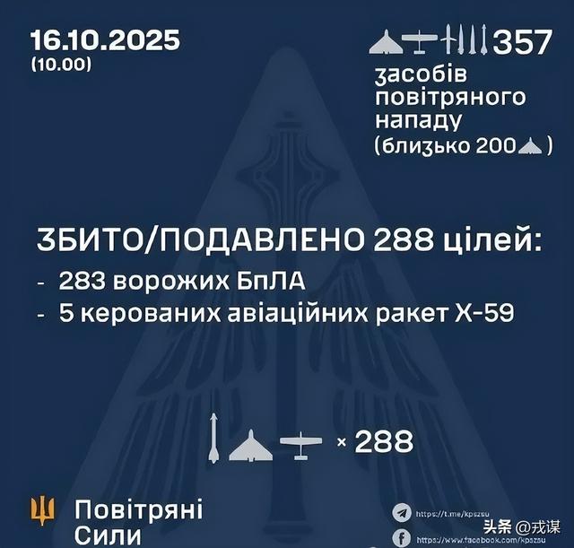 俄军狂扔357件“火力快递”！乌军避难所秒变纸糊，15%用户断电