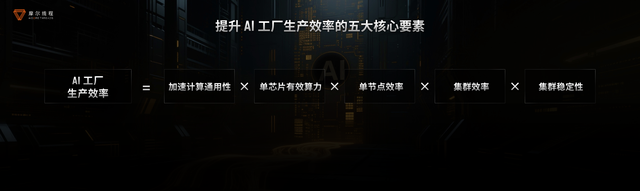摩尔线程“AI工厂”：以系统级创新定义新一代AI基础设施