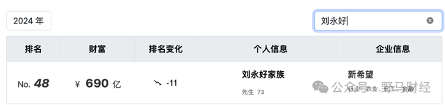 新希望刘永好父女间接控股上海绿捷