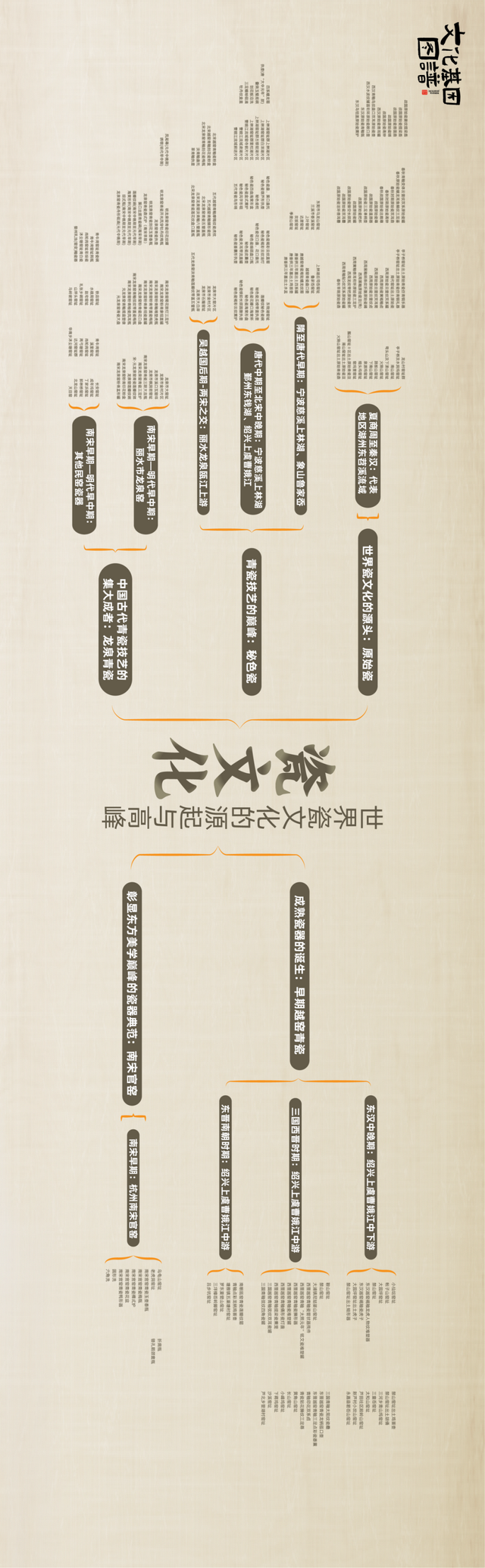 解码“何以浙江”！浙江省重要文化基因图谱正式发布