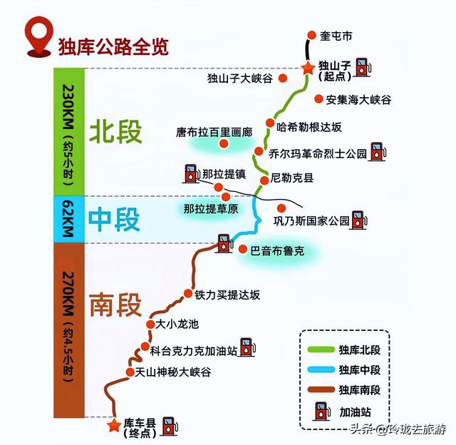 去新疆，这六方天地，是刻在我心上的必赴之约
