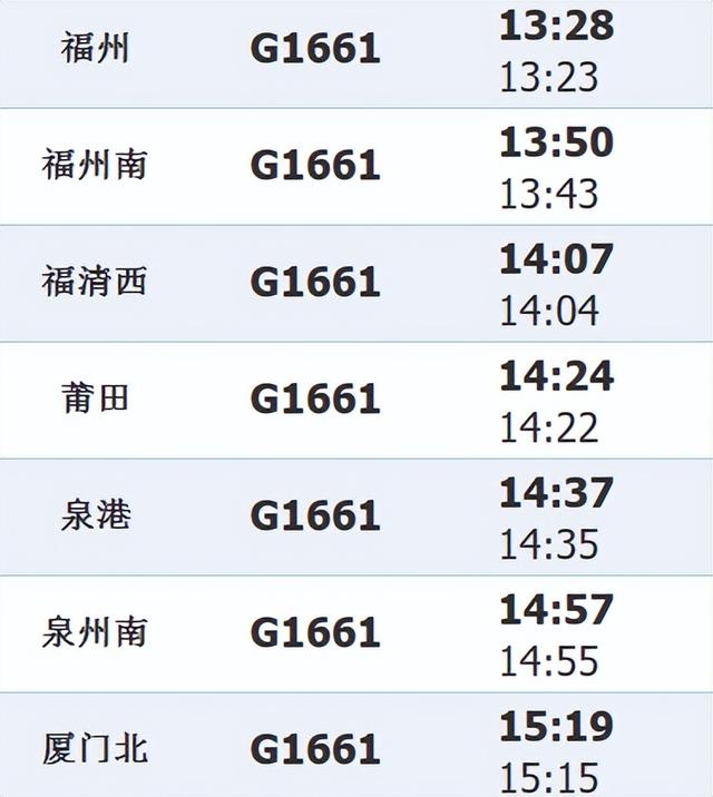 一条高铁线途经四个宝藏赶海地！