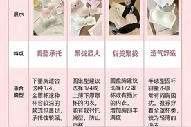 你的胸型适合哪种内衣？5分钟自测+选购攻略全解析图片
