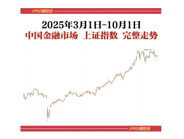 全球资本正在对中国资产重新定价