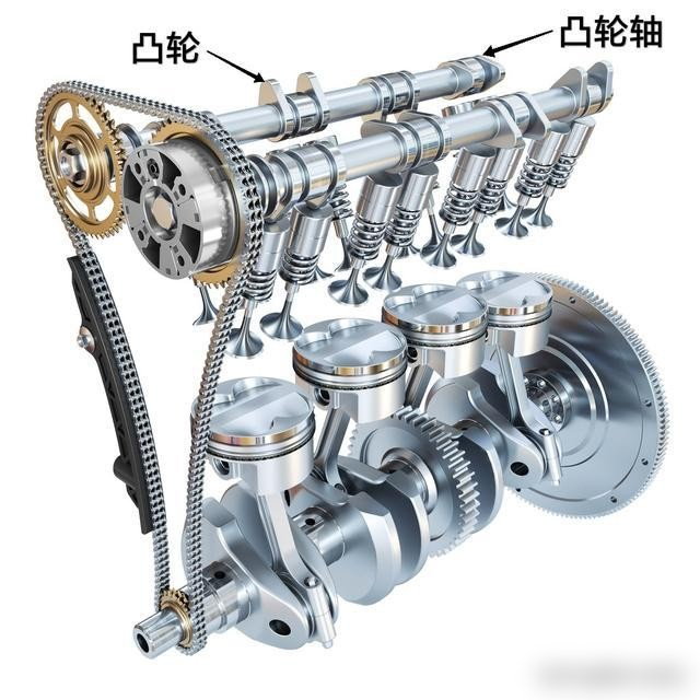 发动机VVT是什么技术，买车时有必要考虑这个吗？