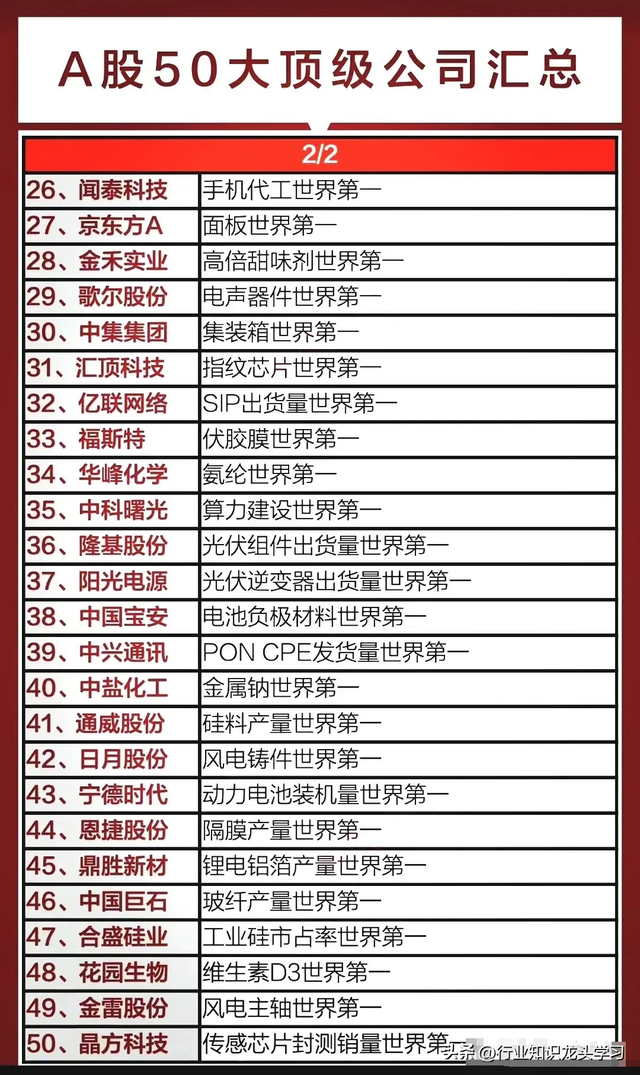 值得珍藏：2025年八大科技+半导体+存储芯片+机器人+顶级公司等