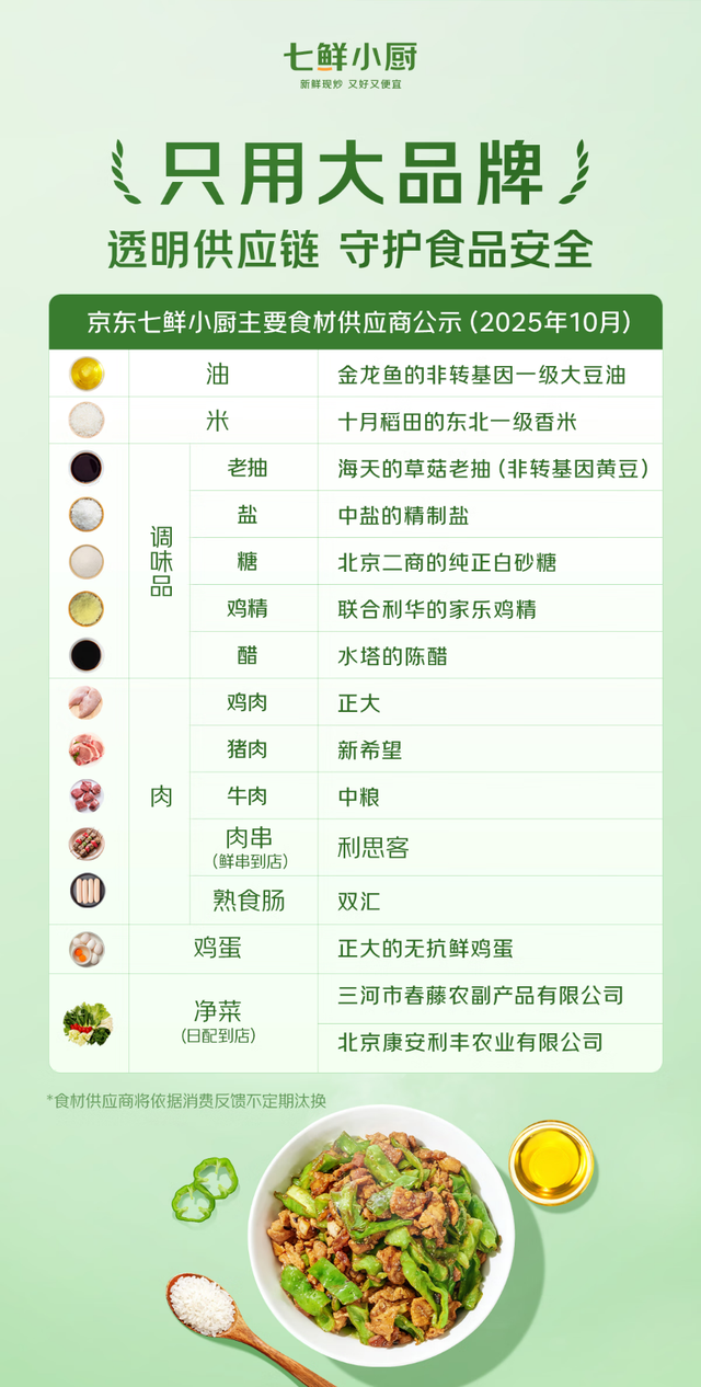 刘强东带火宿迁名菜：黄狗猪头肉搜索量增长300%，七鲜小厨多次挂出售罄公告