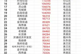 海南236个乡镇、街区场院七普人口排名，19街镇超10万，那大最多图片