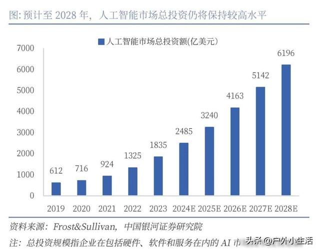 国务院下AI军令状，中美算力战白热化，中国芯片能否改写格局？
