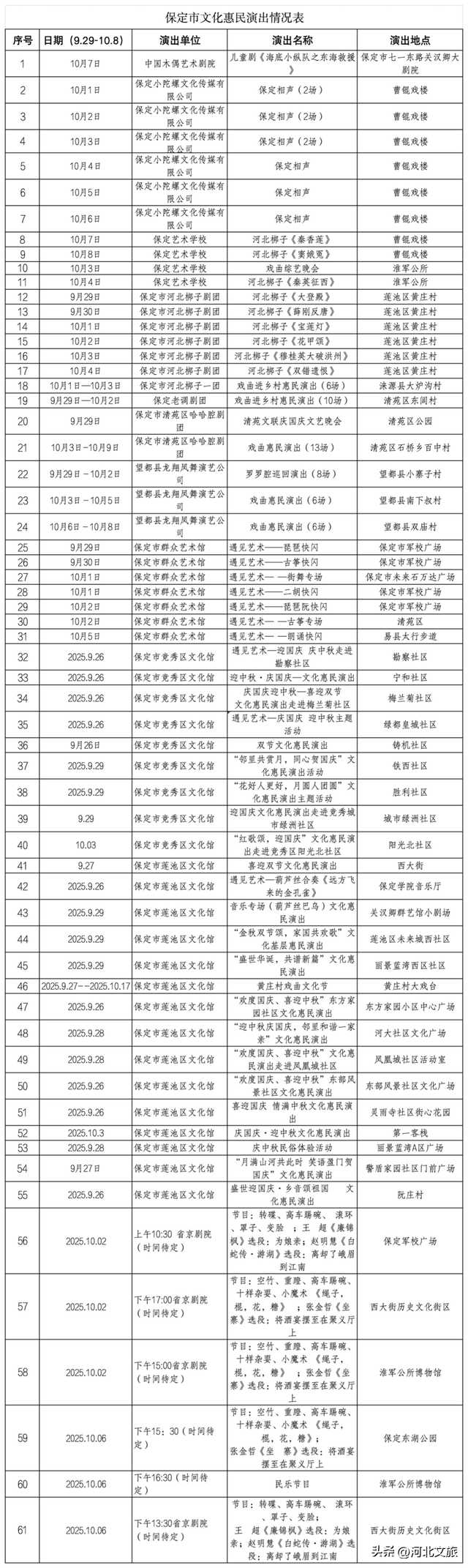 保定这波操作太圈粉～超多贴心福利！快来体验好吃好看好玩的保定