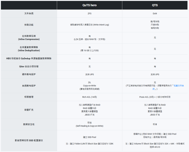 借力威联通Qu405丨小微公司低成本实现数据备份、同步和协作