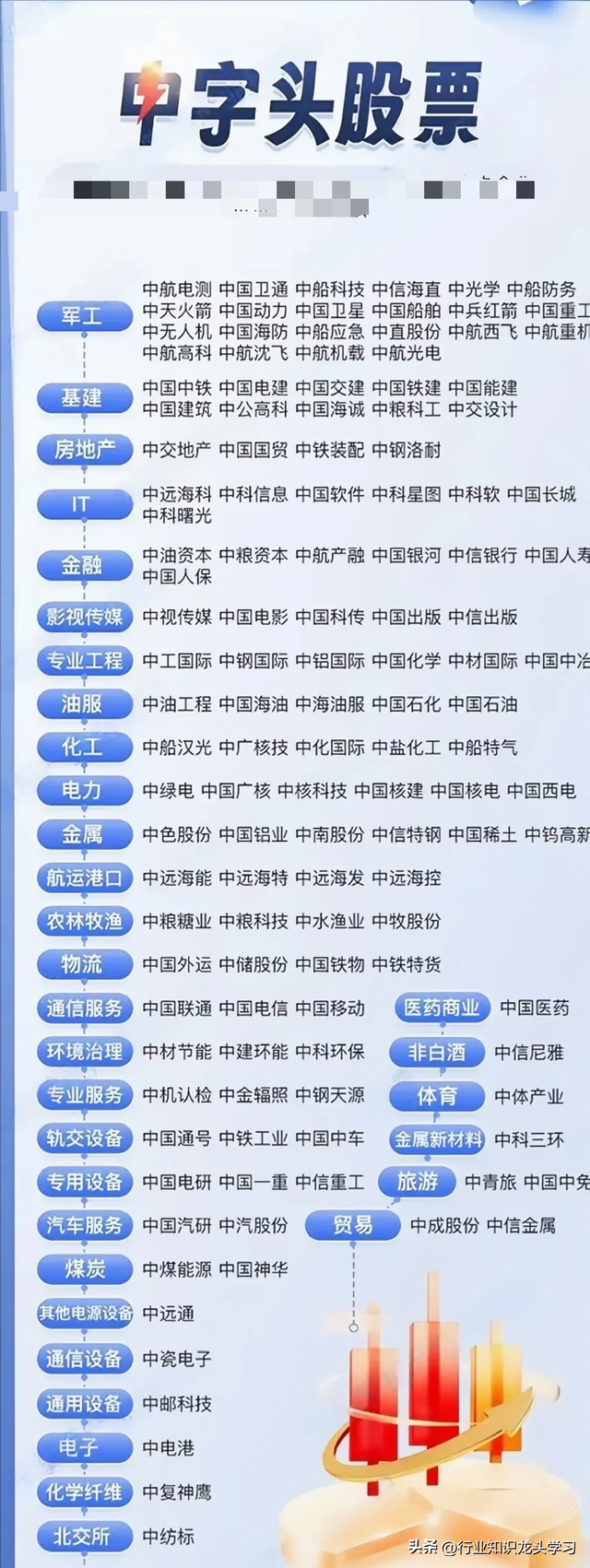 值得珍藏：科技主线+机器人+低空经济+设备更新+中字头+碳纤维等