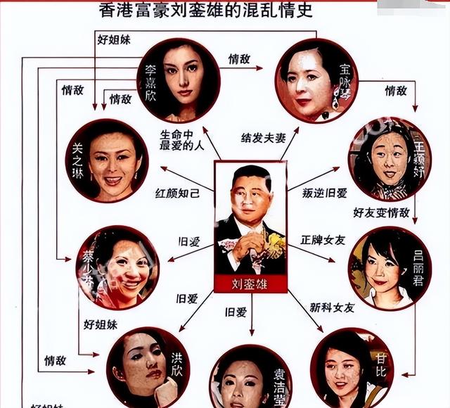 死不悔改！王晶再爆猛料，关之琳脸都丢光了，但刘銮雄为她证清白