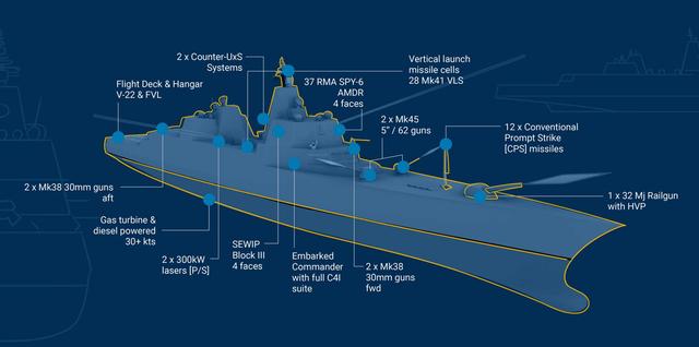 威力超百倍	，单艘造价百亿，“特朗普”级战列舰靠谱吗？