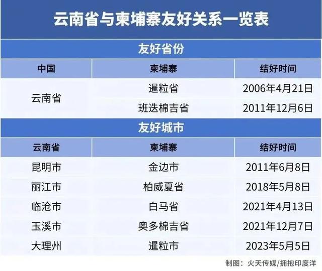 滇柬热情高、动作快：跨境旅游迎来战略高点