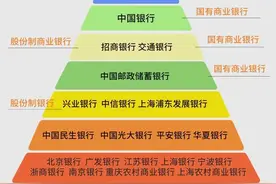 中国各大银行王牌银行卡盘点！哪张才是你的菜？图片