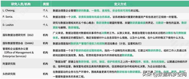 当数据成为新石油：企业数据治理如何点燃数字化转型引擎？