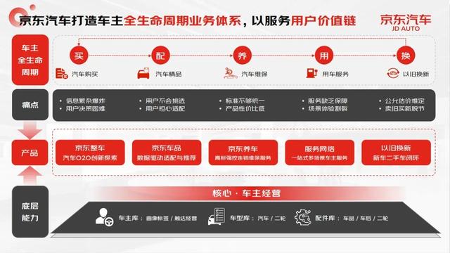刘强东拿下比亚迪大单
